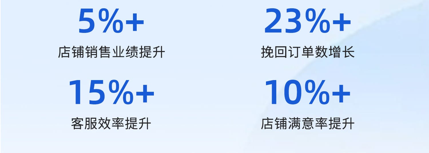 多店跨平臺聯(lián)動管理